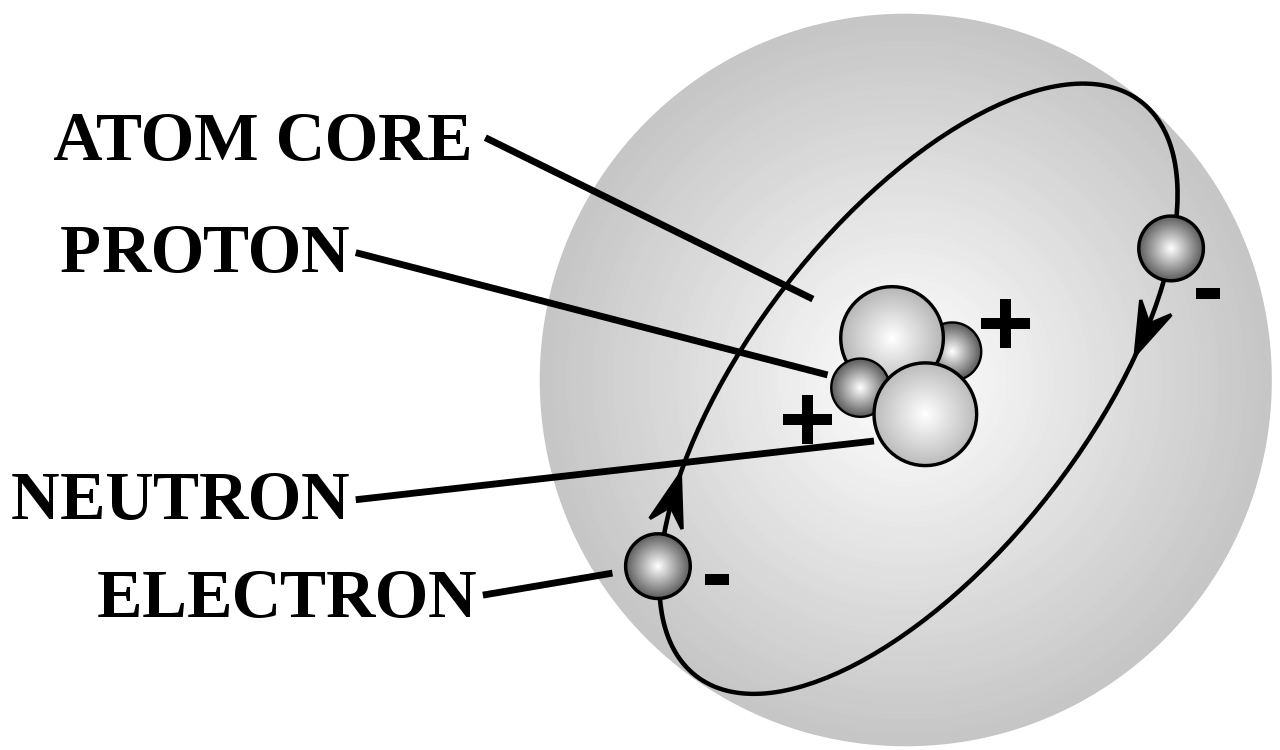 Elements and Atoms