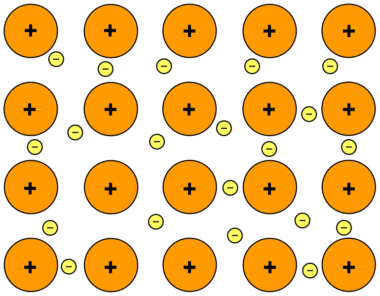 Intermolecular force