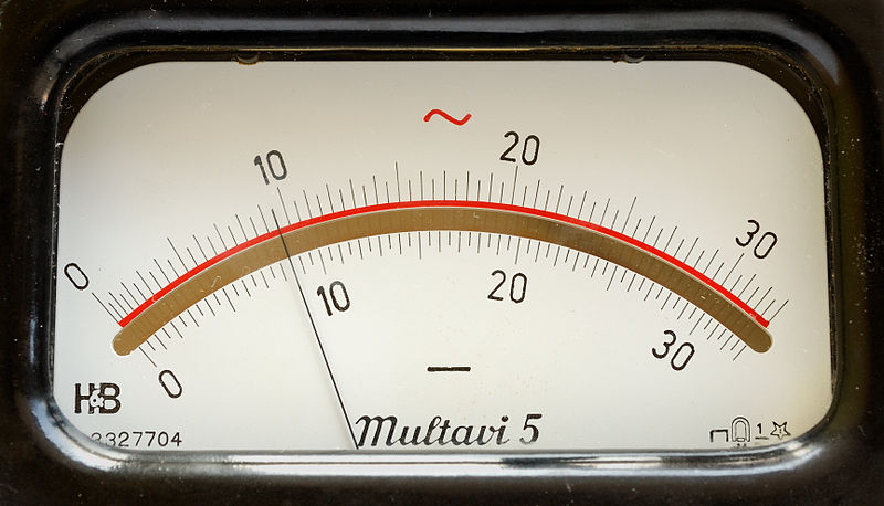 What is measurement