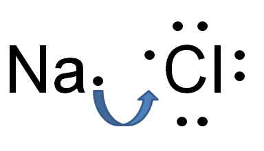 Ionic Bonding