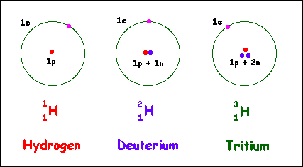 Isotone
