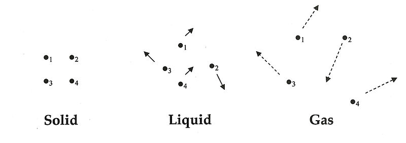 Matter