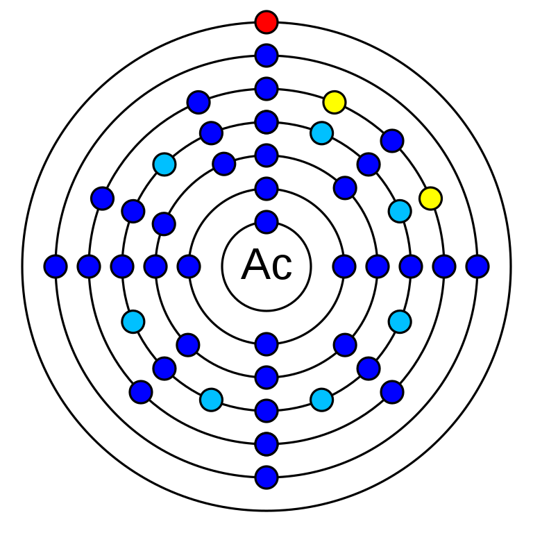 What is actinium