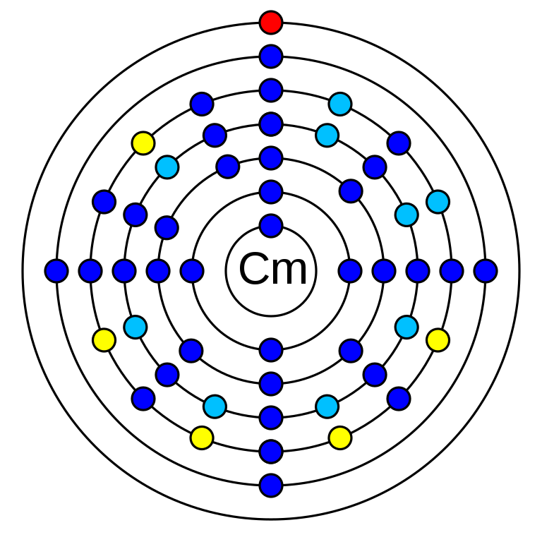 What is curium