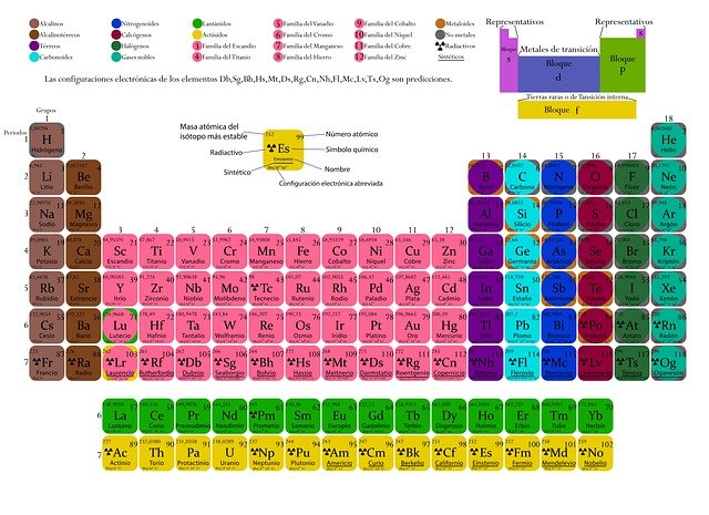 What is europium
