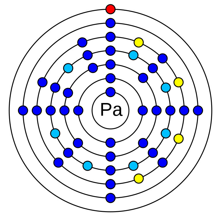 What is protactinium