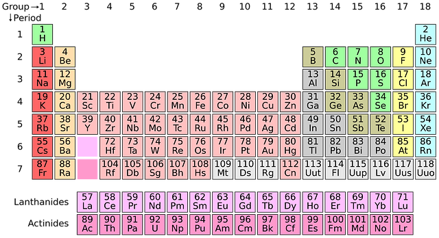 How many electrons does scandium have