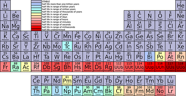 What is selenium